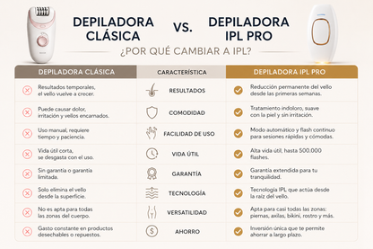 SilkGlow Pro Depilador IPL Profesional en Casa