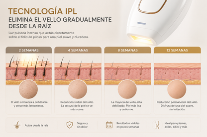SilkGlow Pro Depilador IPL Profesional en Casa